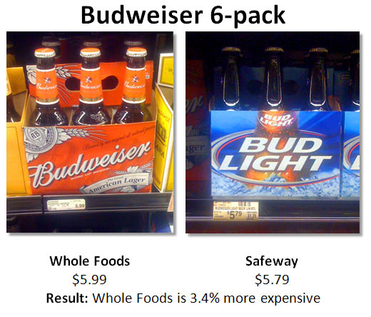Budweiser prices at Whole Foods and Safeway
